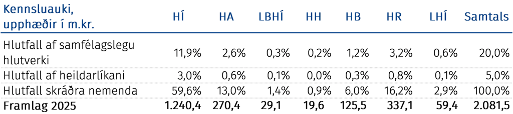 Kennsluauki