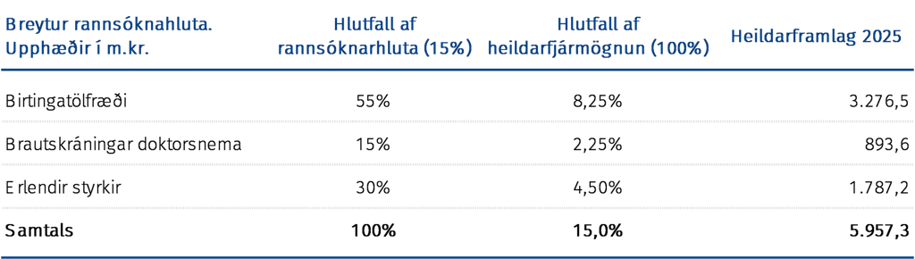 Breytur rannsóknahluta