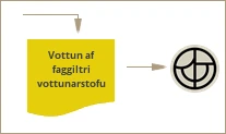 Mynd af flæðiriti