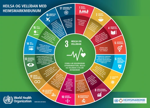 Heilsa og vellíðan með heimsmarkmiðunum
