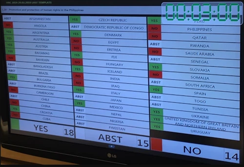 Voting results for the resolution in the Human Rights Council