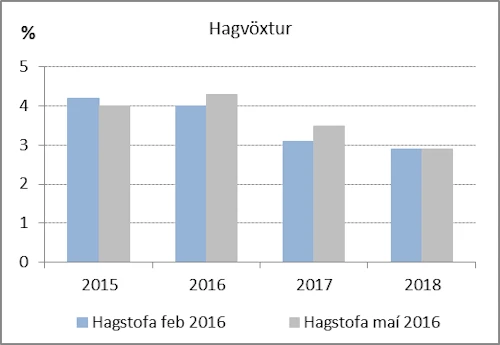 Hagvöxtur