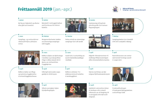 Úr fréttaannál ráðuneytisins 2019