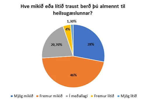 Úr könnun Maskínu fyrir Sjúkratryggingar Íslands