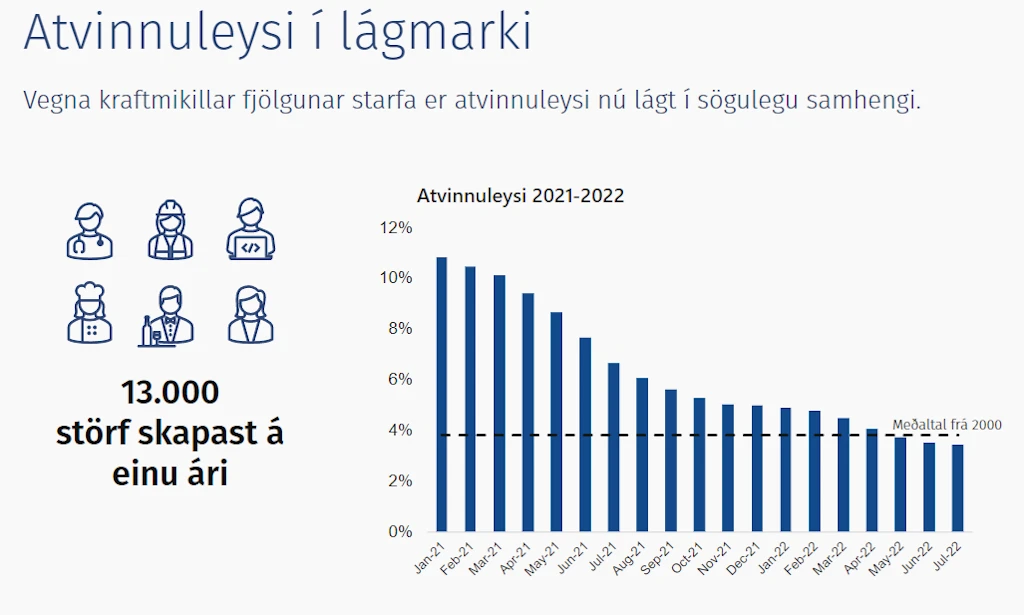Úr kynningu fjárlagafrumvarps fyrir árið 2023