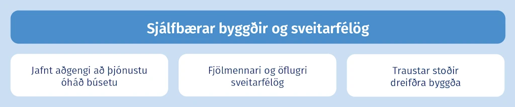 Sjálfbærar byggðir og sveitarfélög