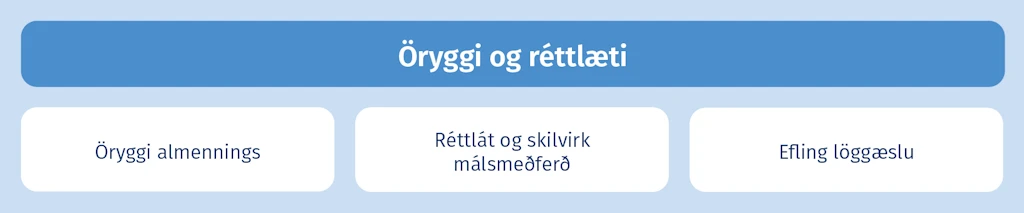 Öryggi og réttlæti
