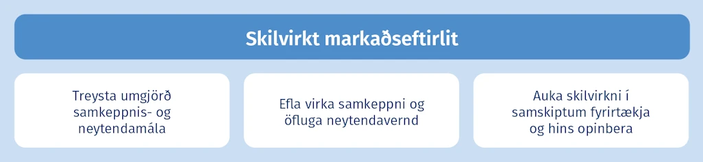 Skilvirkt markaðseftirlit