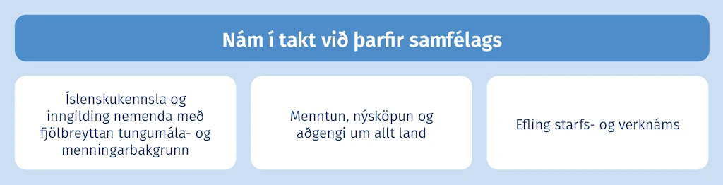 Nám í takt við þarfir samfélags