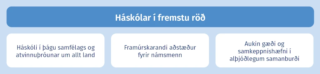 Háskólar í fremstu röð