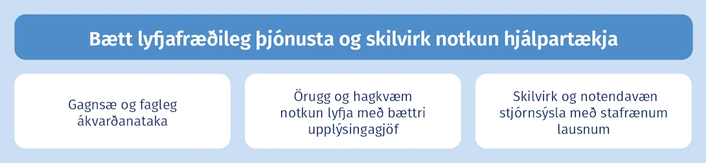 Bætt lyfjafræðileg þjónusta og skilvirk notkun hjálpartækja