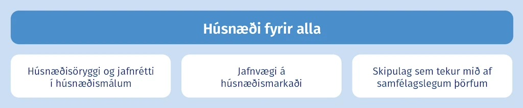 Húsnæði fyrir alla