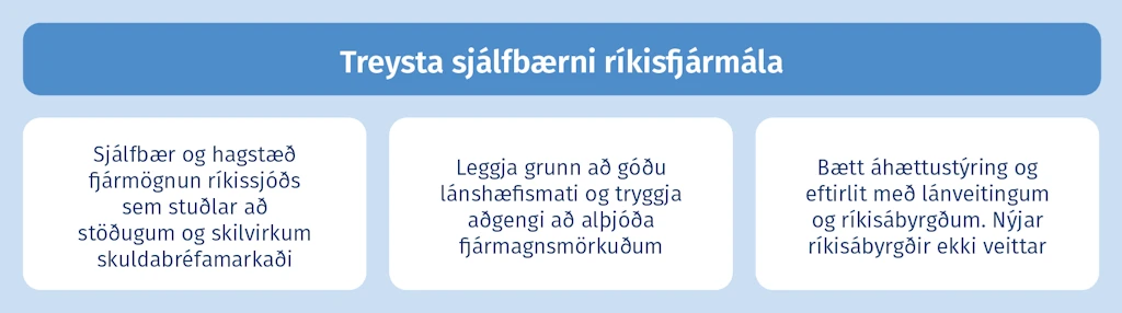 Treysta sjálfbærni ríkisfjármála