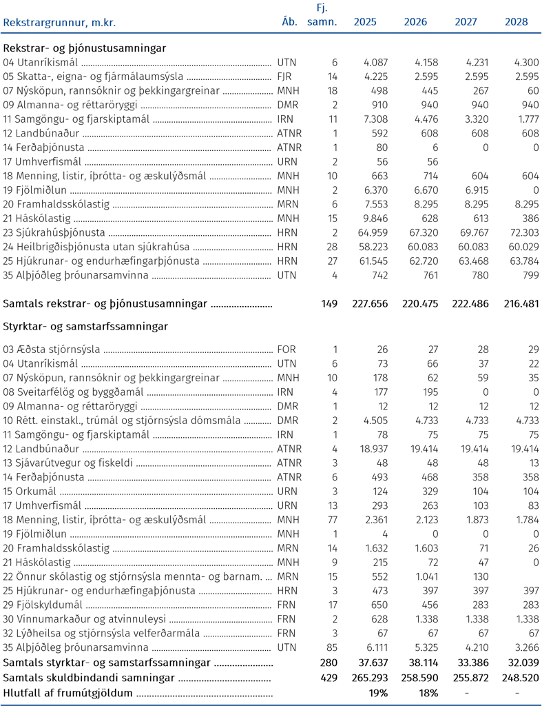 Rekstrargrunnur