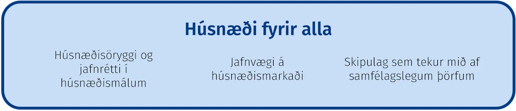 Húsnæði fyrir alla
