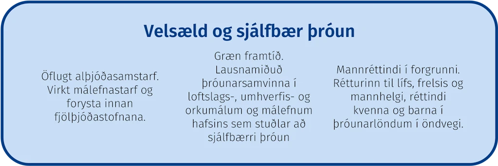 Velsæld og sjálfbær þróun