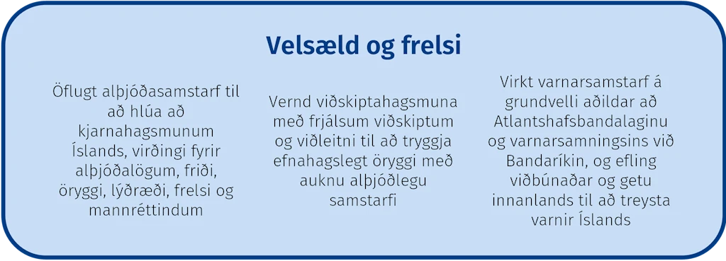 Velsæld og frelsi