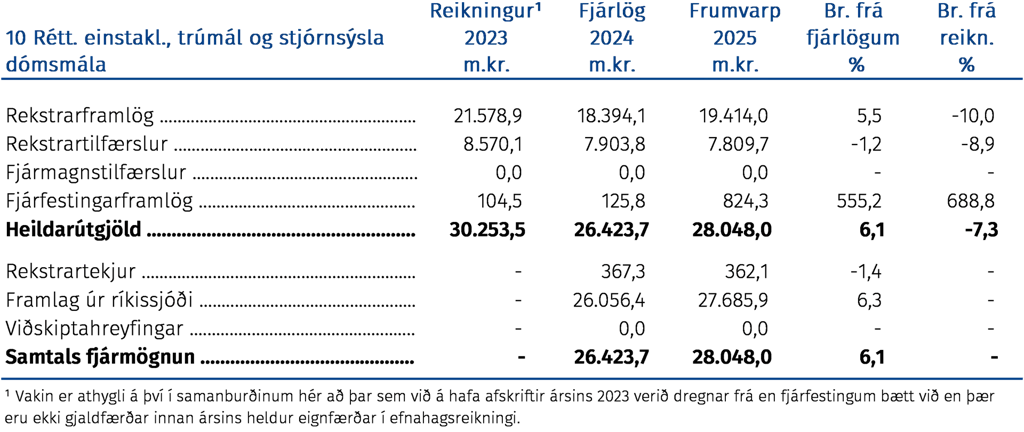 Réttindi einstaklinga, trúmál og stjórnsýsla dómsmála