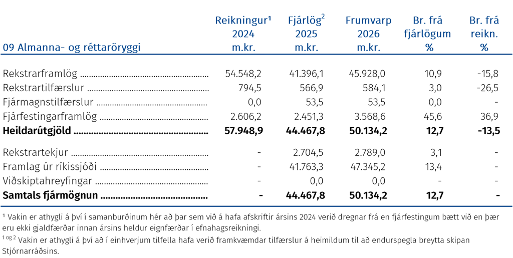 Almanna- og réttaröryggi