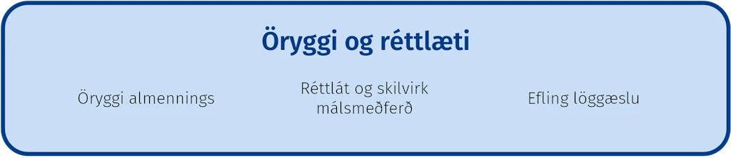 Öryggi og réttlæti