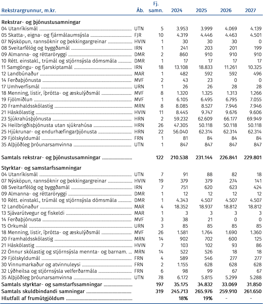 Rekstrargrunnur