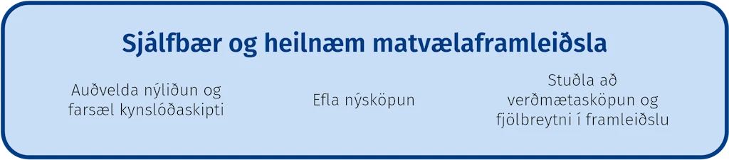Sjálfbær og heilnæm matvælaframleiðsla