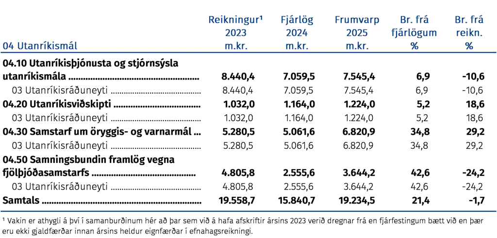 Utanríkismál