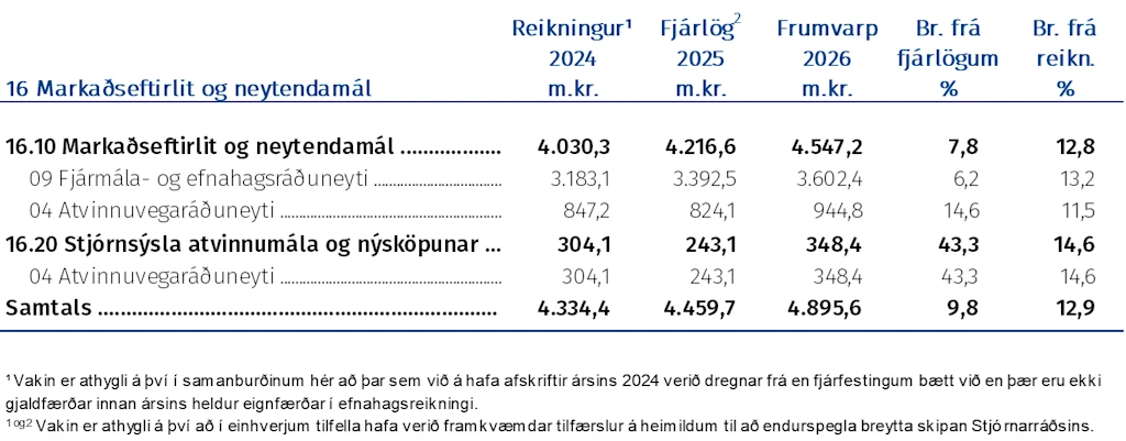 Markaðseftirlit og neytendamál