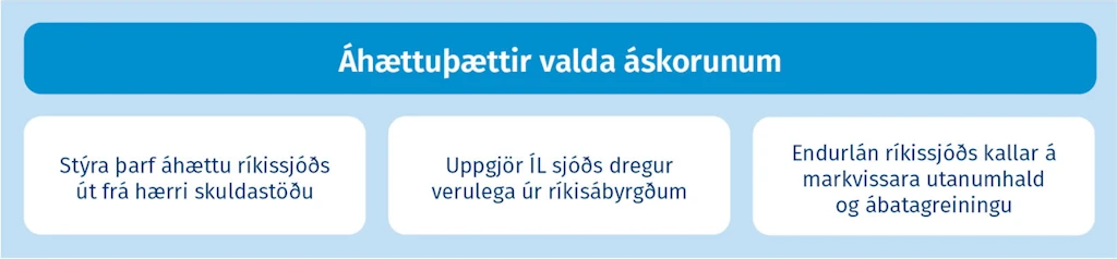 Áhættuþættir valda áskorunum