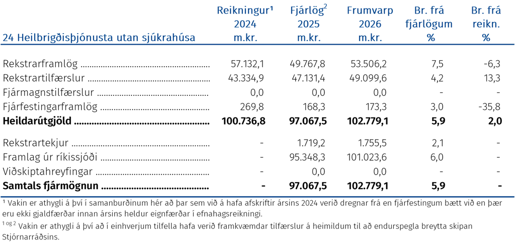 Heilbrigðisþjónusta utan sjúkrahúsa