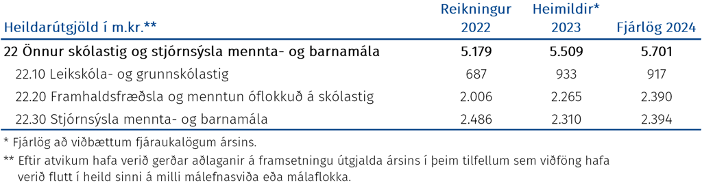 Heildarútgjöld