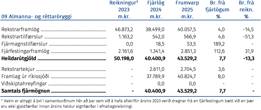 Almanna- og réttaröryggi
