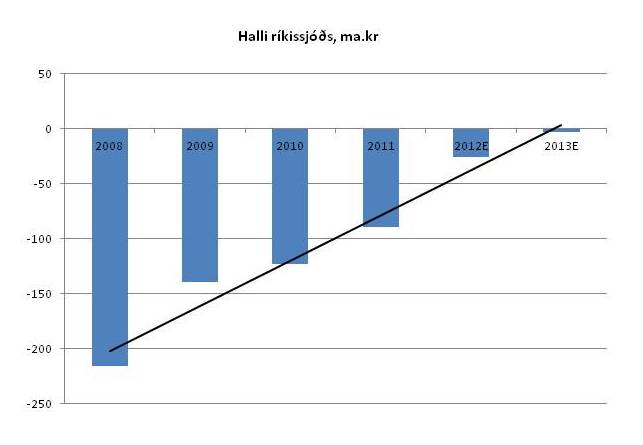SJS_halli_rikissjods