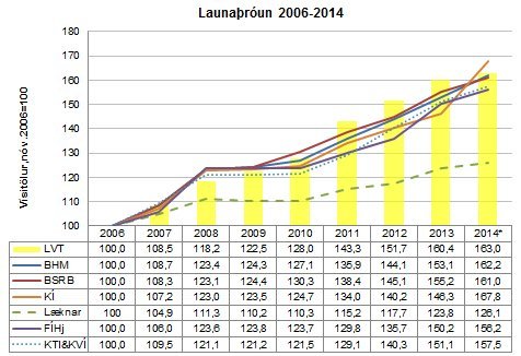 Launathroun_2006-2014