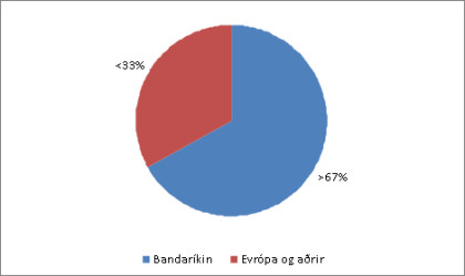 Bandaríkin 062011 Bandaríkin 062011