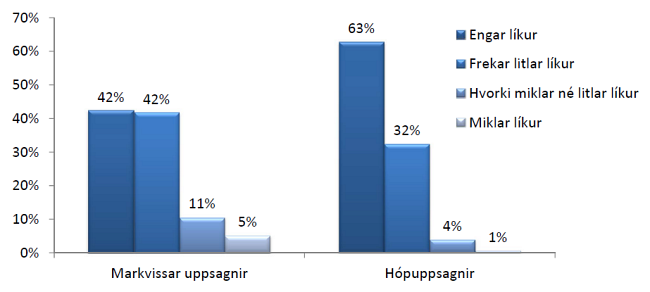 Uppsagnir næstu 6 mánuði Uppsagnir næstu 6 mánuði